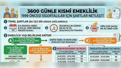 3600 günle kısmi emeklilik: 1999 öncesi için şartlar netleşti