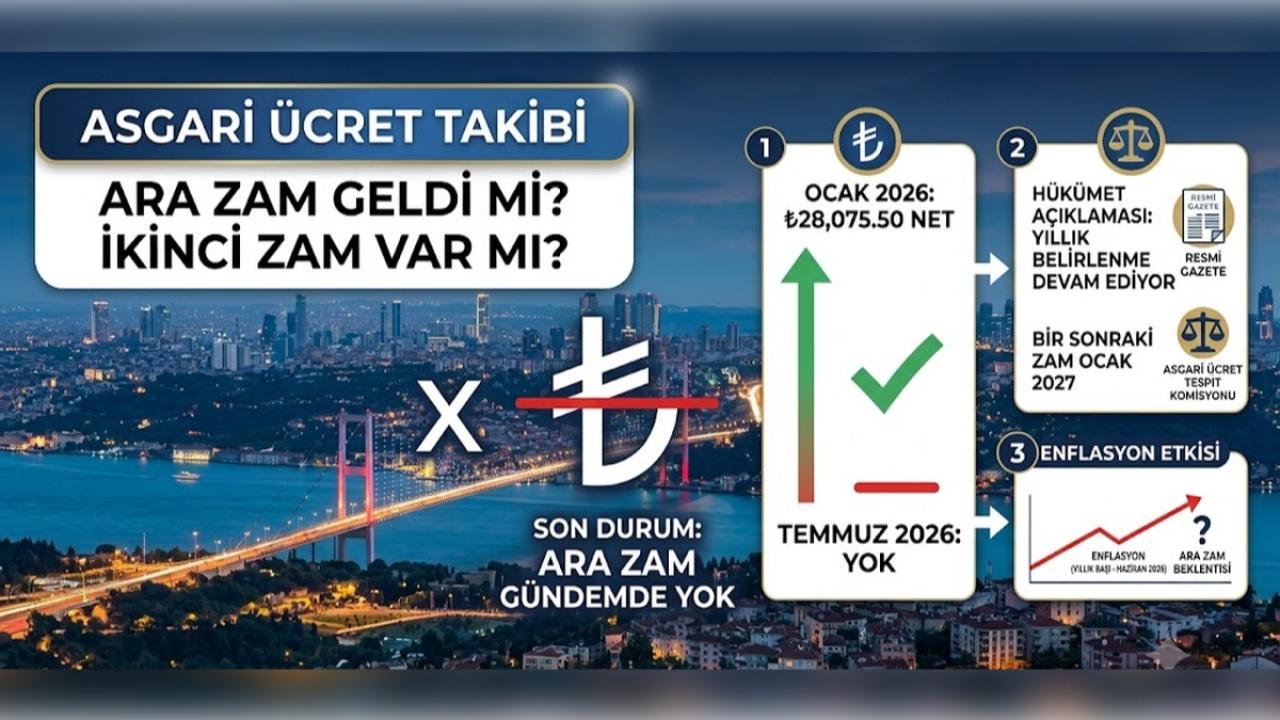 Asgari ücrete ara zam geldi mi? Asgari ücrete ikinci zam var mı?
