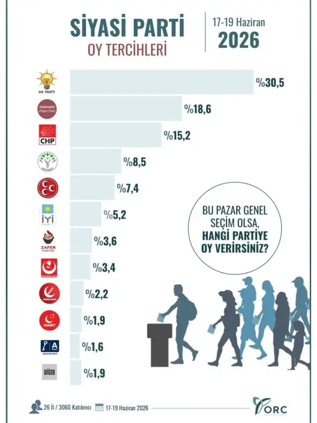Özel mi Kılıçdaroğlu mu? 26 ilde yapılan son seçim anketi