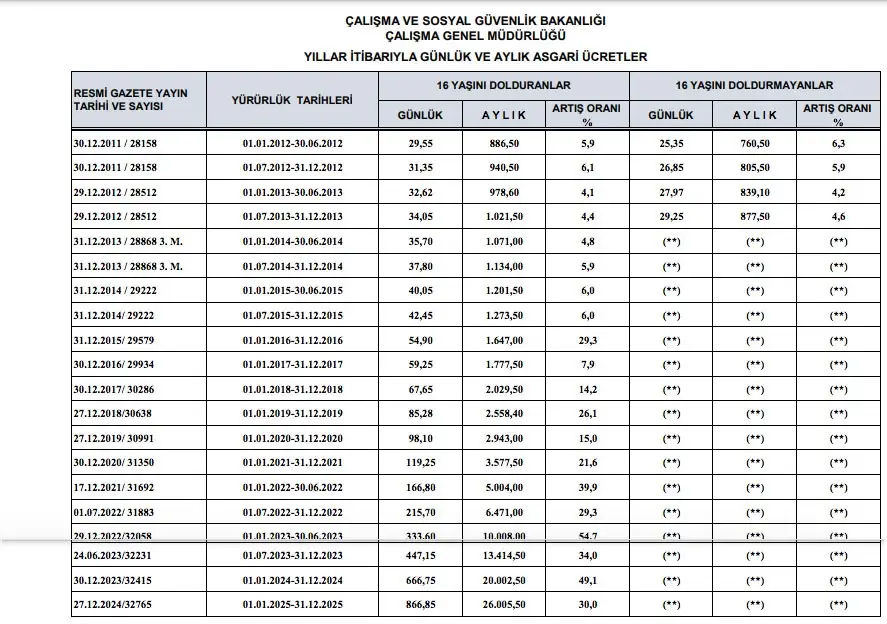 2000-2008 SGK Girişliler Dikkat: EYT'yi Kaçıranlara Müjde